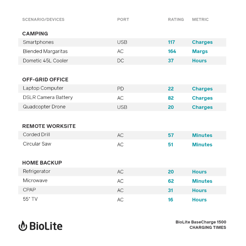 BaseCharge 1500 specifications. 