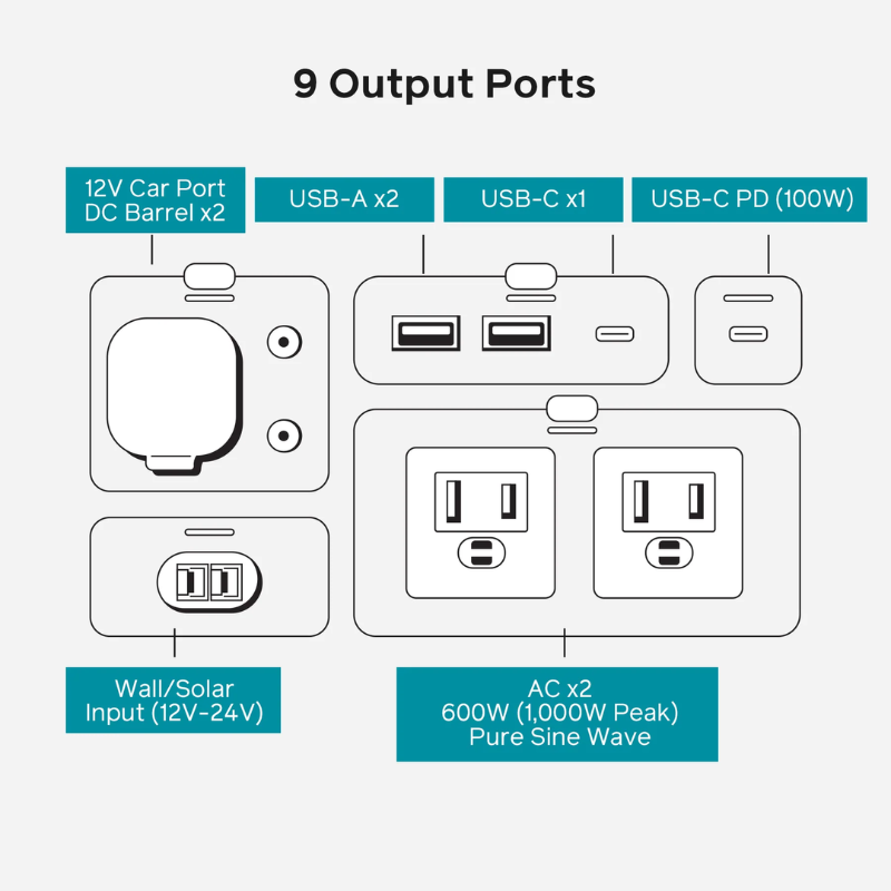 BaseCharge 600 output ports. 