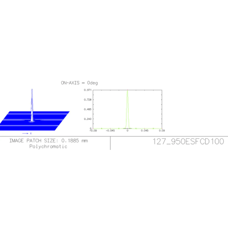 Explore Scientific FCD100 Series 127mm f/7.5 Carbon Fiber Triplet ED APO Refractor Telescope with 2.5" HEX Focuser data chart in graph. 