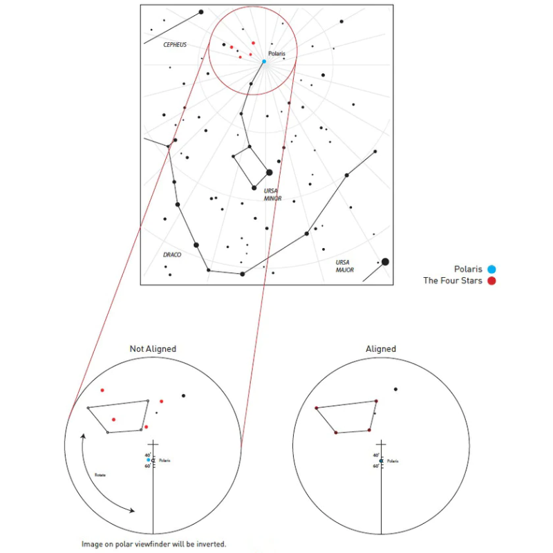 Explore Scientific ReflexSight slightly constellation chart.