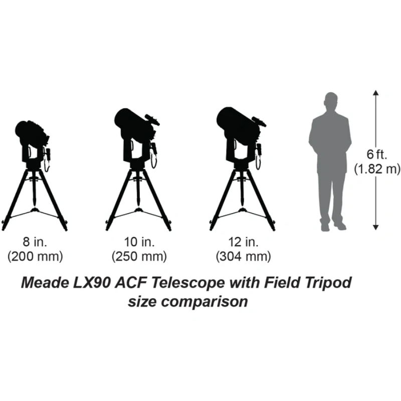 Image of three telescopes ranging from 8 inches, 10 inches and 12 inches being compared to a 6 foot man. 